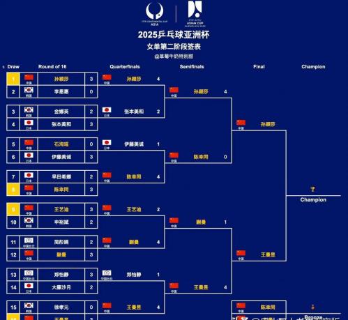 《亚洲杯世界杯预选赛表出炉，谁将勇夺桂冠？》