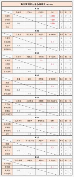 《亚洲杯12强赛激战正酣，赛程表揭秘谁是黑马！》