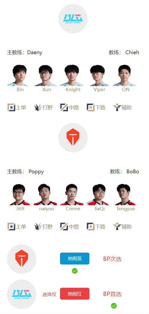 火星撞地球！明日LPL首发名单：BLG大战TESJKL下路交手Viper