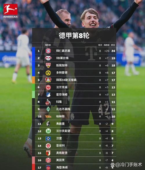 西甲德甲激战欧冠第五个名额，分差只剩0.192分