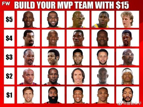 比伯粉丝最多的NBA球队，你猜不到