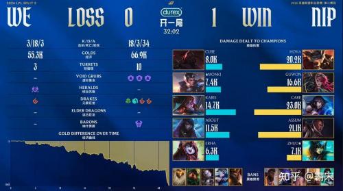 勇猛无敌的Assum！Assum卢锡安决胜团肆意滑翔NIP横扫JDG